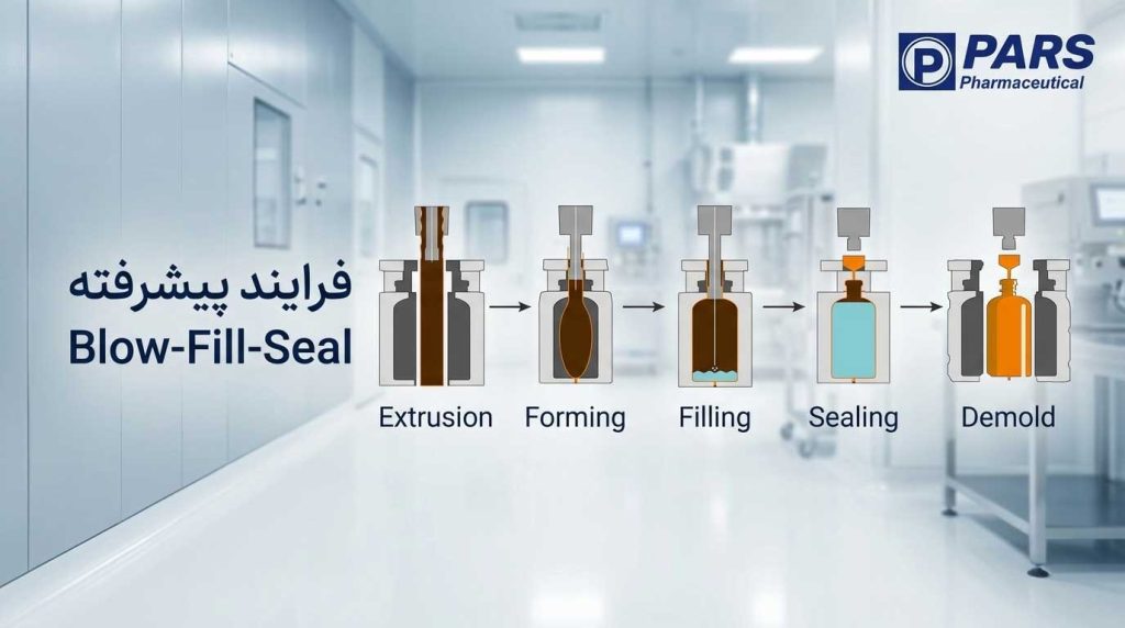 دستگاه پرکن BFS در خط تولید دارویی