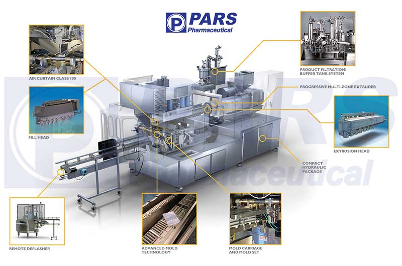 راه اندازی خط تولید سرم دارویی